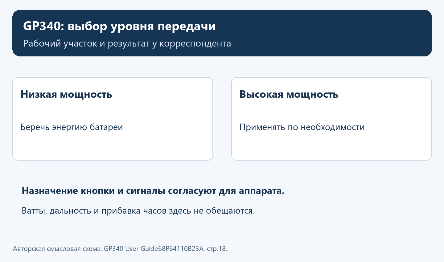 Низкий и высокий уровни мощности GP340 в задании на комплект