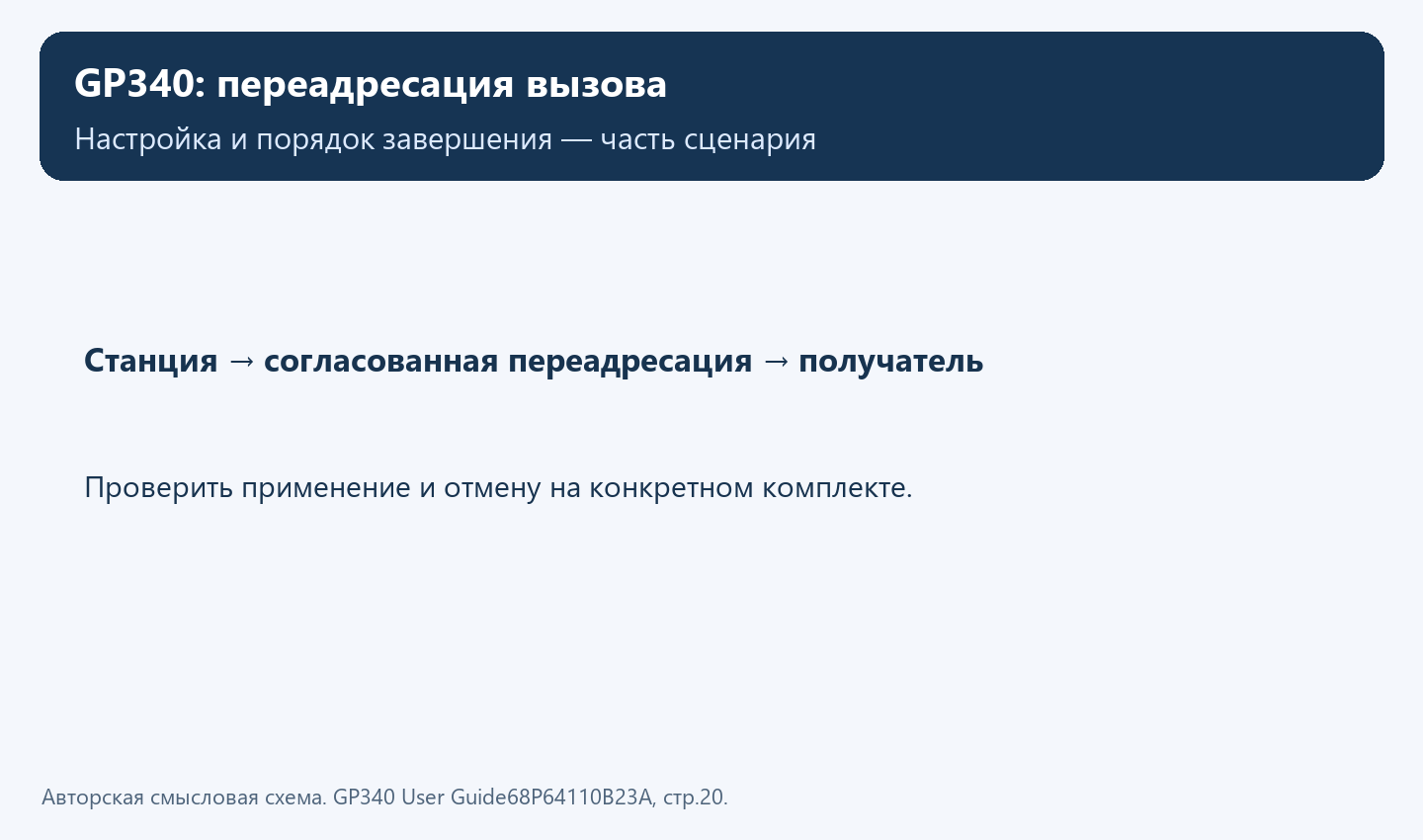 Назначение переадресации и проверка рабочего сценария