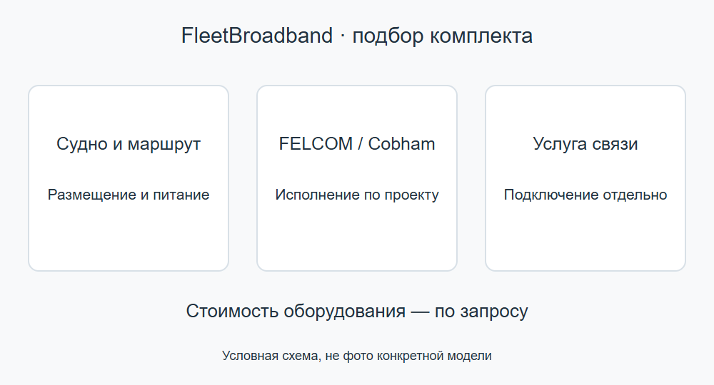 FleetBroadband — FELCOM / Cobham, подбор комплекта